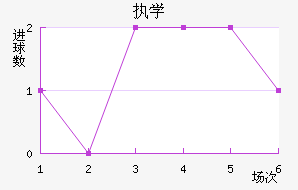 ִѧ