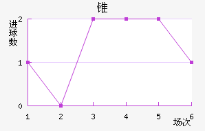 ׶FC