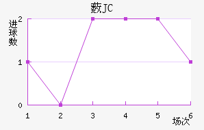 ޴JC