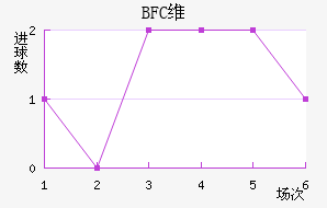 BFCάǽ