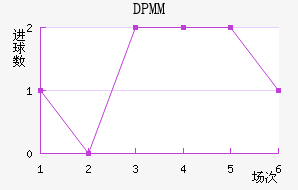 DPMM