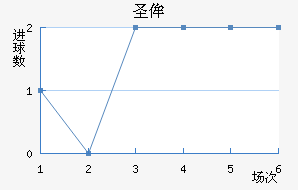 ʥٰ