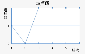 CA¬ŵ