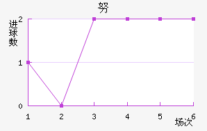 Ŭս