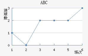 ABC