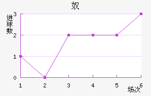 ūǽ