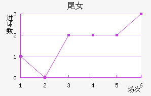 βŮ