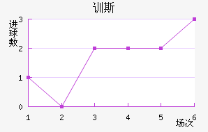 ѵ˹