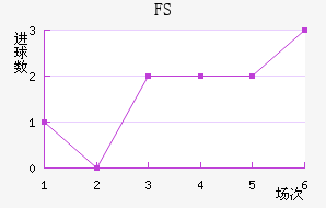 FSV˸