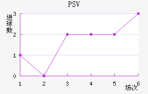 PSV½