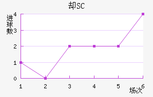 ȴSC