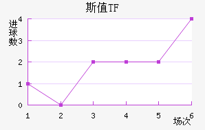 ˹ֵTF