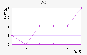 AC