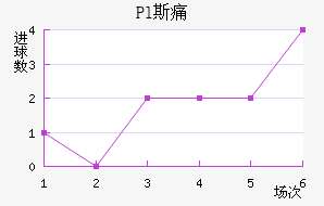 Pl˹ʹ
