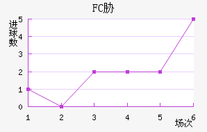 FCв