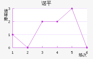 ŵƽ
