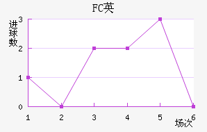 FCӢ