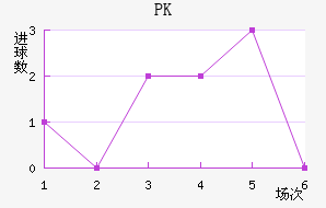 PK