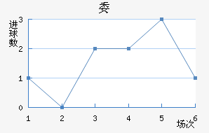 ί