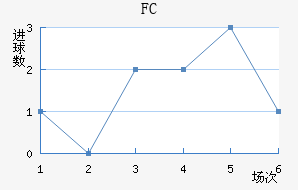 ˹FC