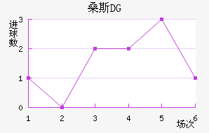 ɣ˹DG