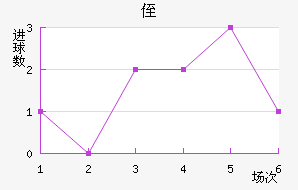 ֶ