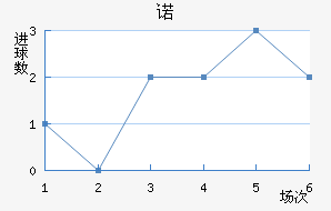 ŵ
