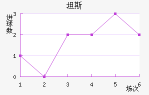 ̹˹