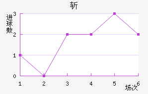 ն