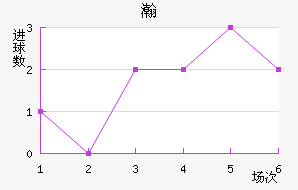 嫵½