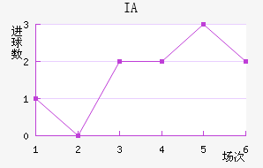 IA˹