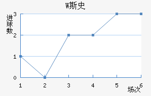 W˹ʷ