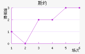 ˹Լ