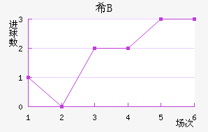 ϣ龺Bӽ