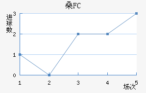 ɣFC
