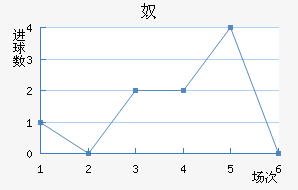 ū