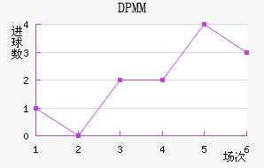 DPMM