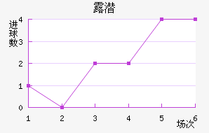 ¶Ǳ