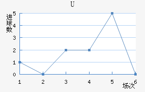 Uɭ