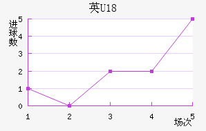 ӢU18
