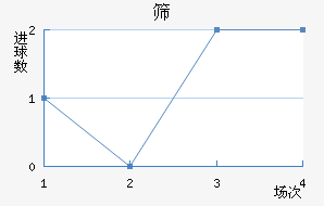 ɸʿ
