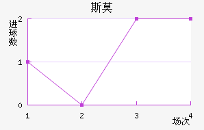 ˹Ī