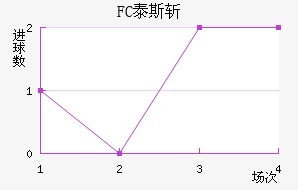 FC̩˹ն