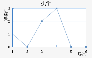 ִѧ