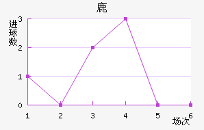 ¹