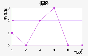 ÷·