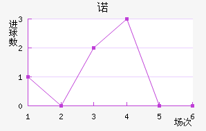 ŵ
