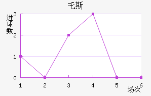 ر˹