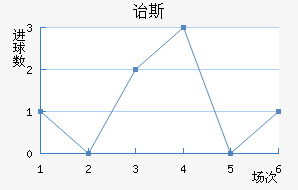 ڱ˹Ͻ