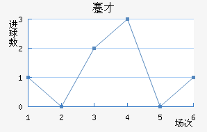 忲ū